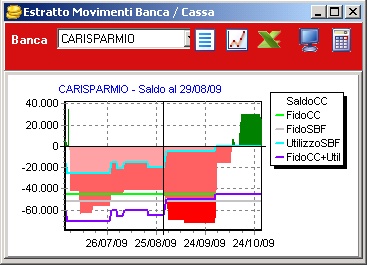 Filmato del software di gestione di Tesoreria