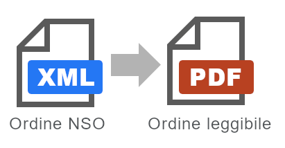Convertire ordine NSO PEPPOL da XML a PDF