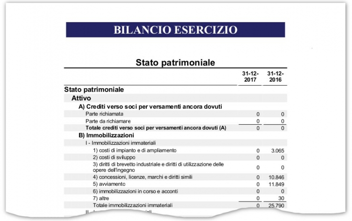 Bilancio in formato XBRL