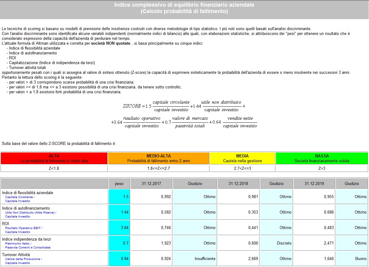 mediocredito centrale rating