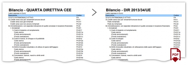 Piano dei conti UE esempio confronto Piano dei conti CEE
