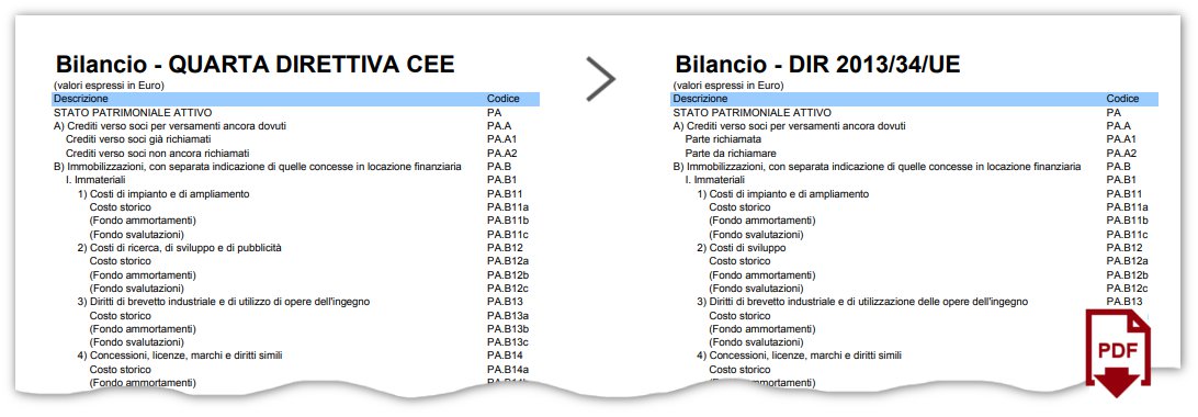 Piano dei conti UE confronto CEE PDF