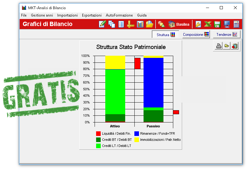 Download Gratis Analisi Di Bilancio Software Indici Grafici Report