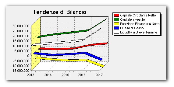 analisi-di-bilancio-software-indici-di-bilancio analisi di bilancio software indici