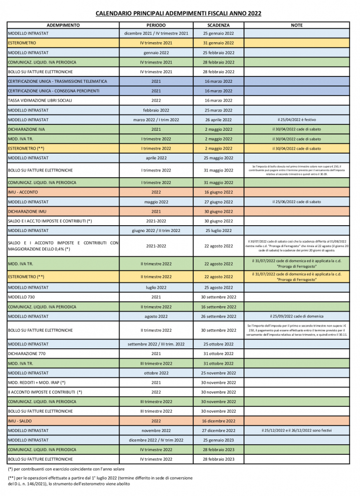 calendario adempimenti fiscali 2022