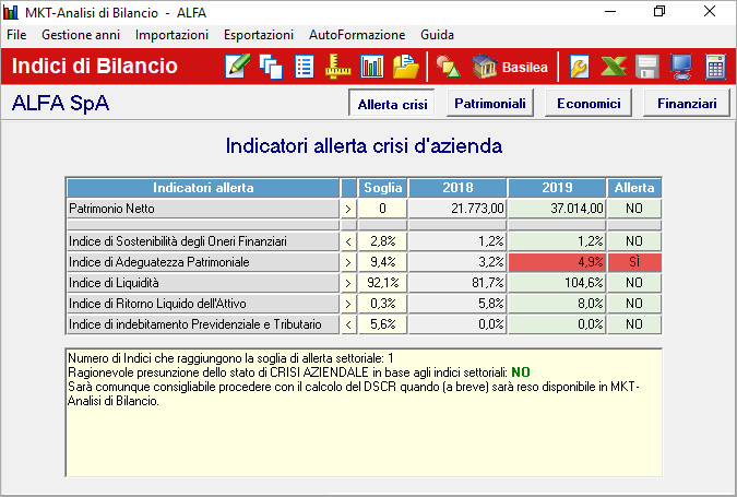 crisi d'impresa calcolo DSCR