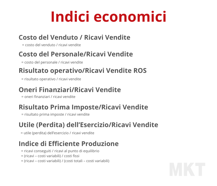 formule indici economici