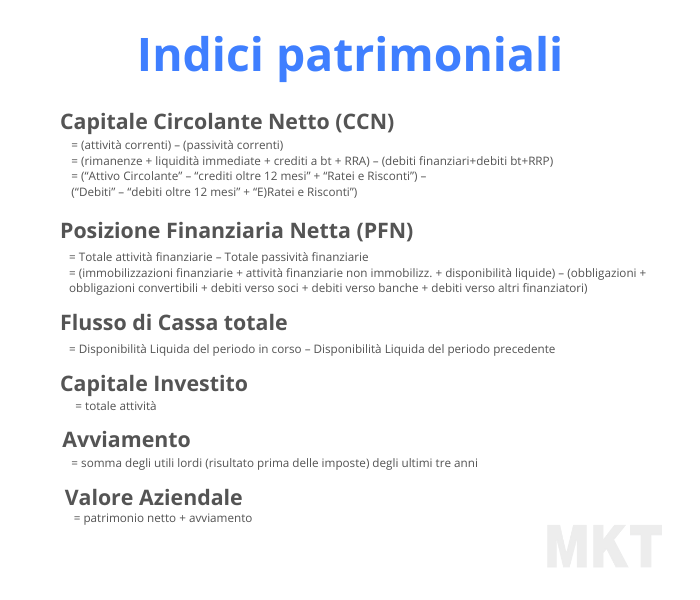 formule indici patrimoniali