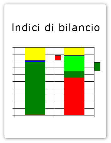 indici bilancio