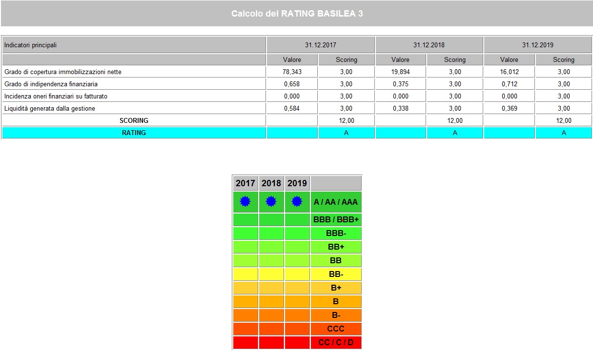 mediocredito centrale rating mediocredito centrale rating