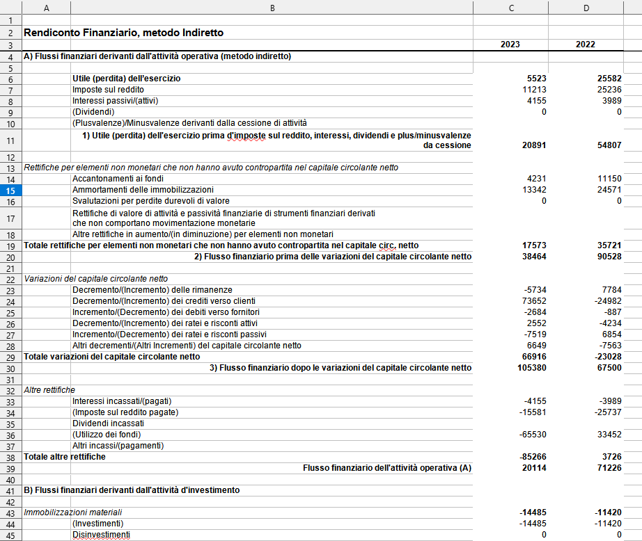 rendiconto finanziario