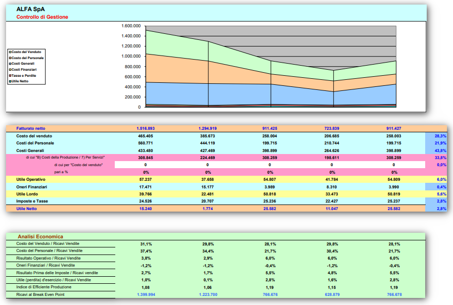 software analisi di bilancio indici di bilancio e grafici