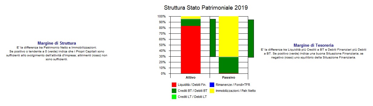 software valutazione azienda 2020-3a