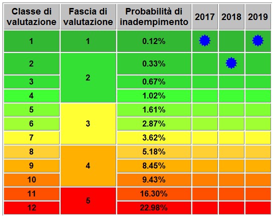 software valutazione azienda 2020-4