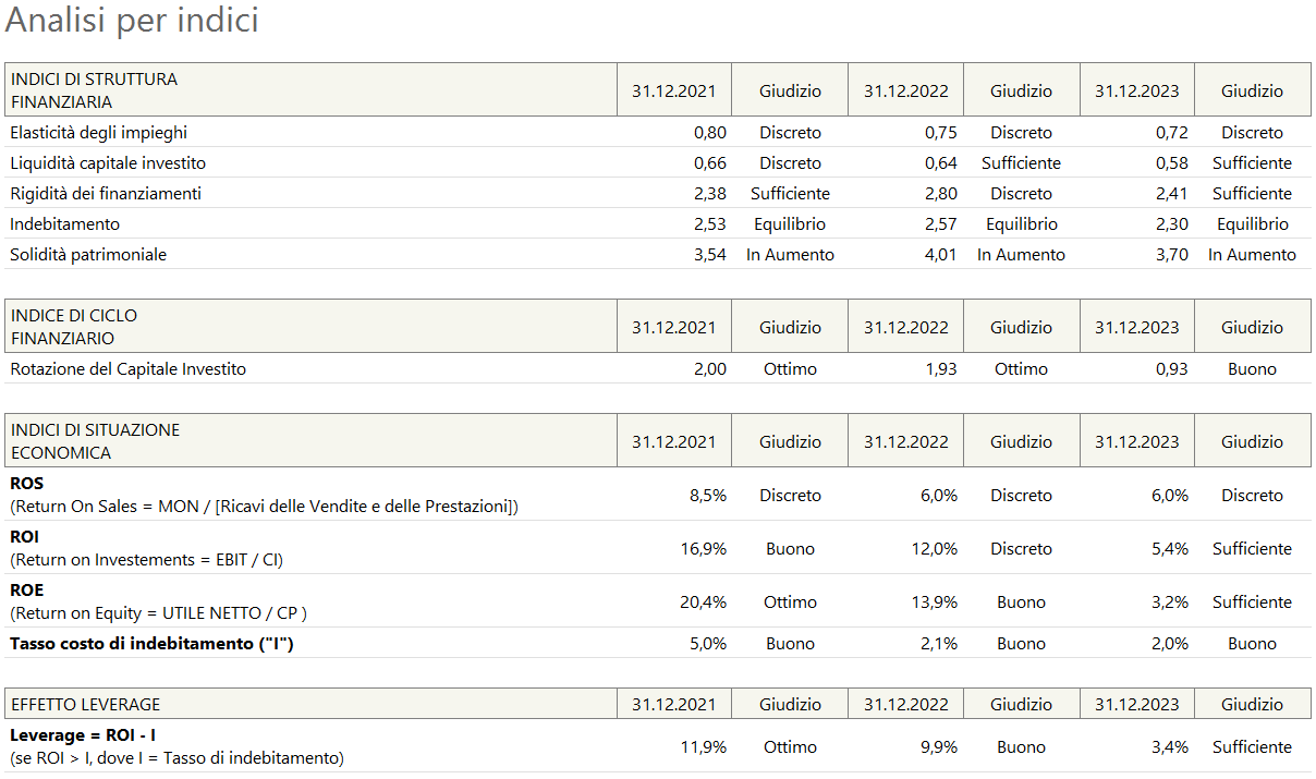 calcolo rating basilea 3