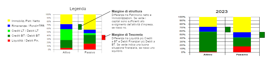 software valutazione azienda
