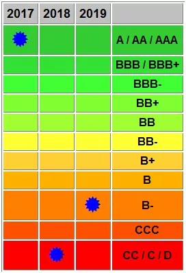 Calcolo-Rating-Basilea-3-2020-1 calcolo rating basilea 3 Zscore