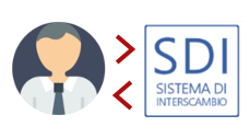 Comunicazione IVA servizio online SDI Comunicazione IVA servizio online SDI