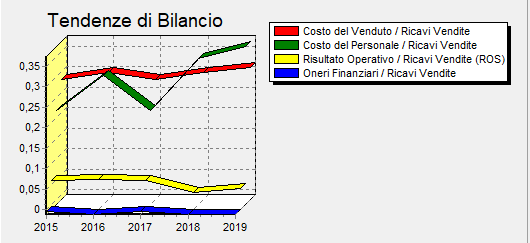 Indici di bilancio economici 1-4 Indici di bilancio economici 1-4