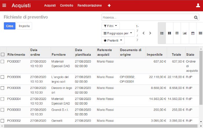 Software Gestionale ERP acquisti software gestionale erp acquisti