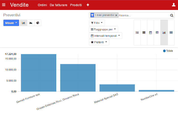 Software Gestionale ERP vendite software gestionale erp vendita