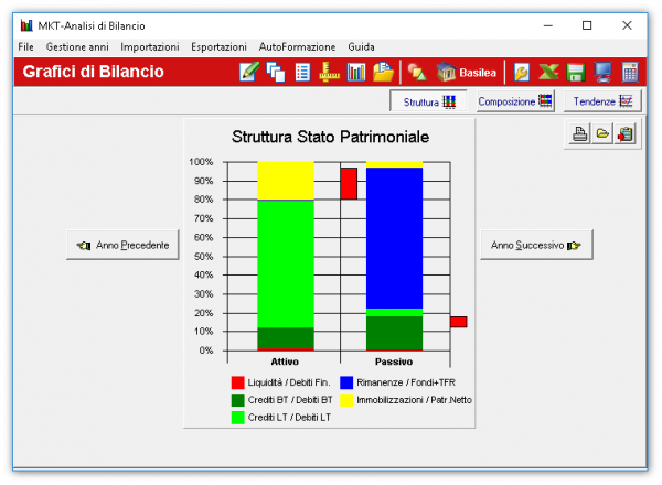 analisi di bilancio software