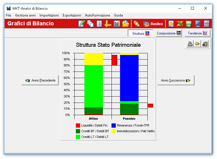 analisi di bilancio software