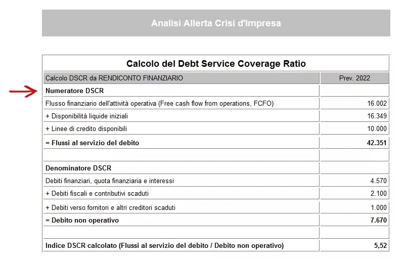 calcolare indici crisi impresa 1 calcolare indici crisi impresa
