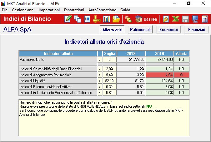 crisi d’impresa calcolo DSCR analisi di bilancio software dscr