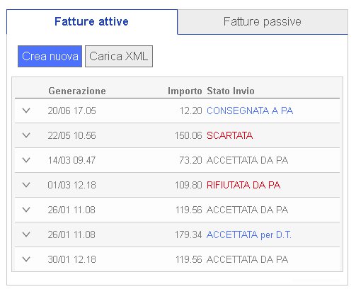 fatturazione-elettronica-invia fatturazione-elettronica-invia