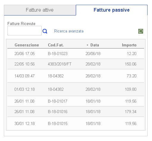 fatturazione-elettronica-ricevi fatturazione-elettronica-ricevi