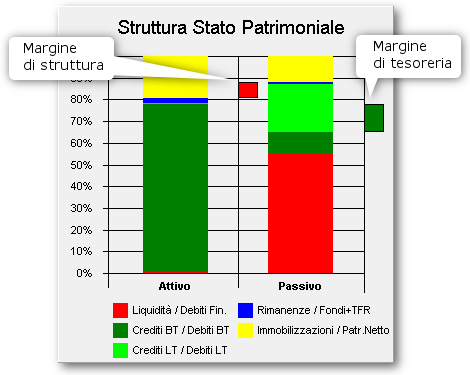 margine-struttura-tesoreria