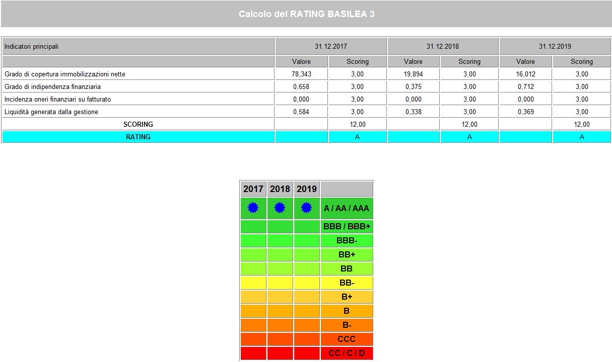 mediocredito centrale rating mediocredito centrale rating