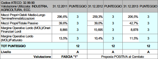mediocredito-centrale-valutazione