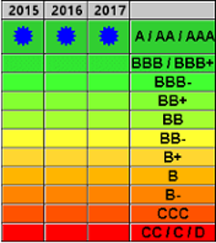 rating basilea 3 zscore rating basilea 3 zscore