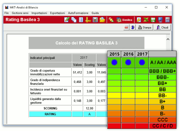 rating basilea 3 analisi di bilancio