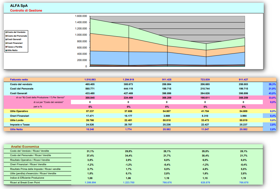software analisi di bilancio indici di bilancio e grafici software analisi di bilancio indici di bilancio e grafici