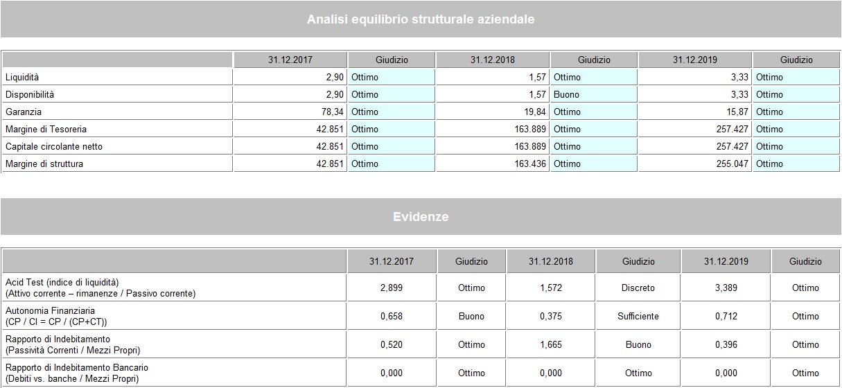 software valutazione azienda 2020-1 software valutazione azienda 2020-1