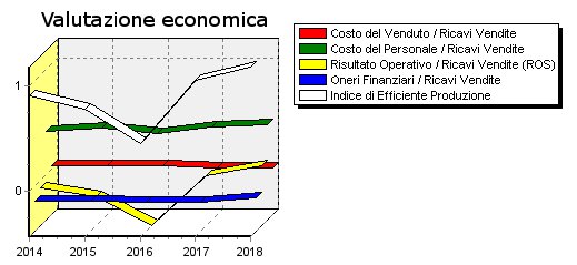 software valutazione azienda indici economici software valutazione azienda indici economici